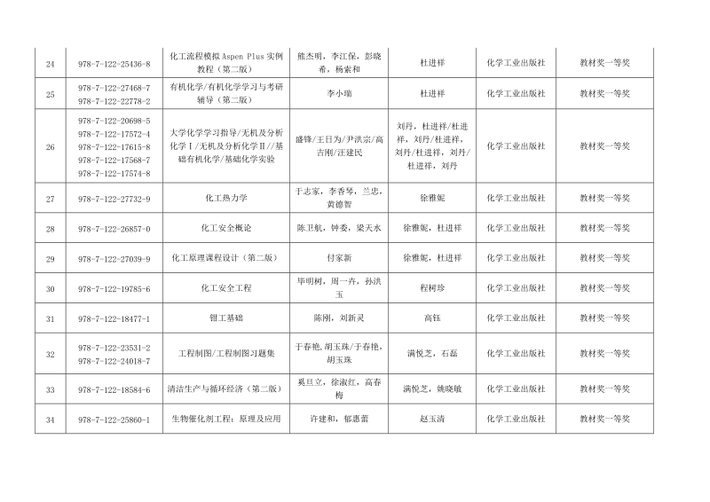 关于第九届中国石油和化学工业优秀科技图书奖.doc_第3页