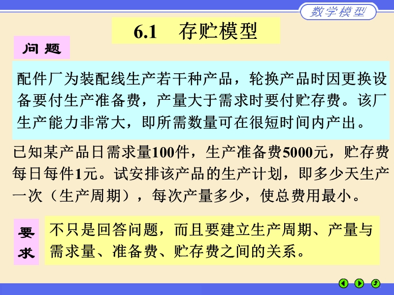 6 非线性规划模型7213482.ppt_第3页