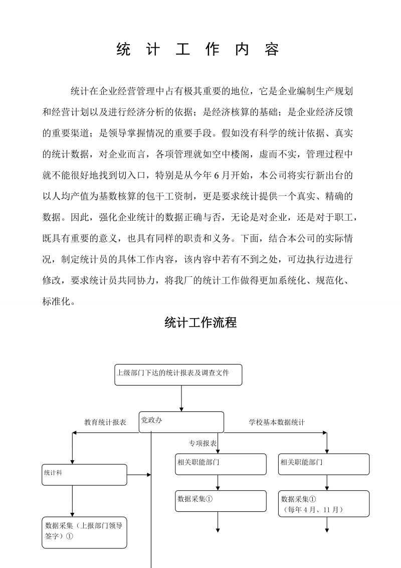 办公统_计_工_作_内_容.doc.doc_第1页