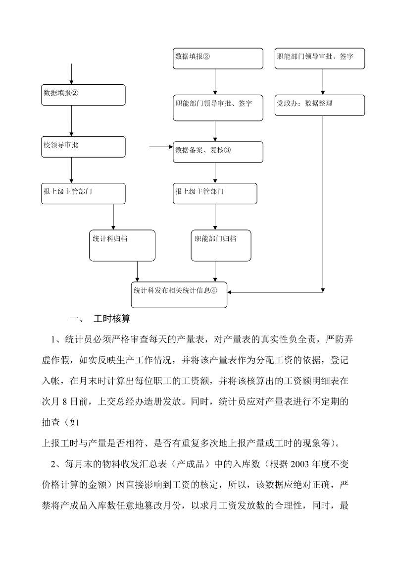 办公统_计_工_作_内_容.doc.doc_第2页