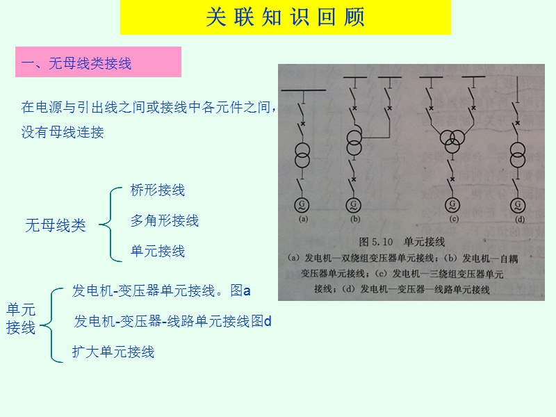 6.2火力发电厂-用电接线.ppt_第3页