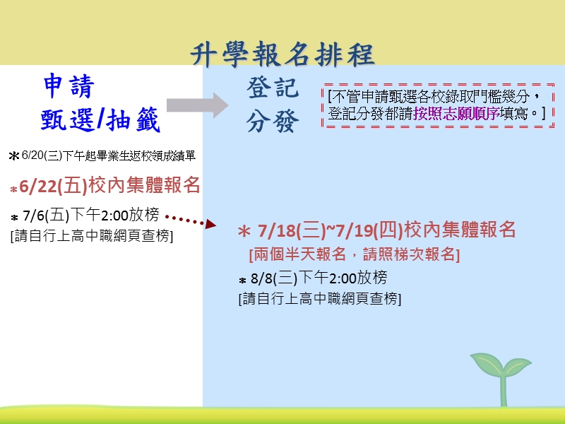 （一）1010531申请甄选入学登记分发宣导.ppt.ppt_第3页