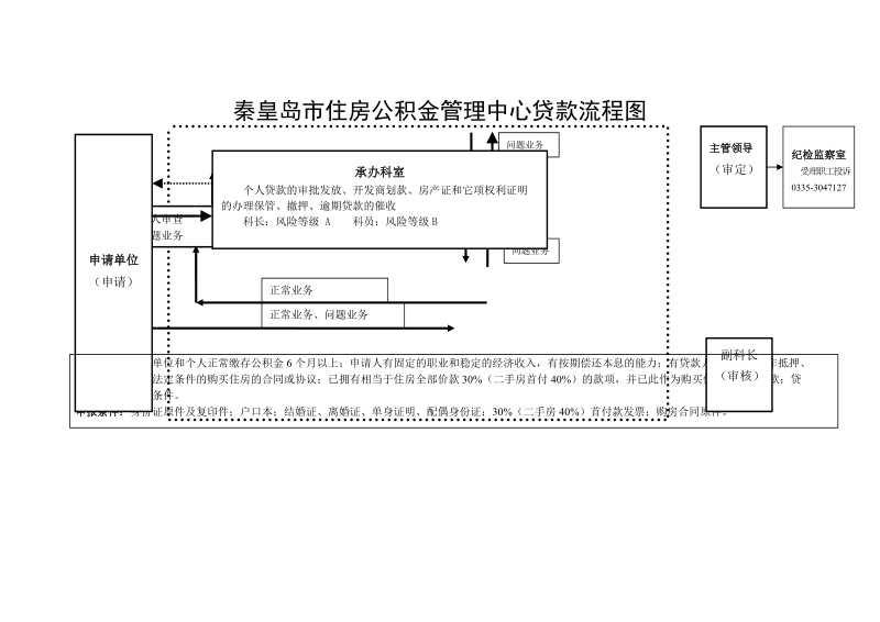 “中心”行政权力运行流程图doc.doc_第3页