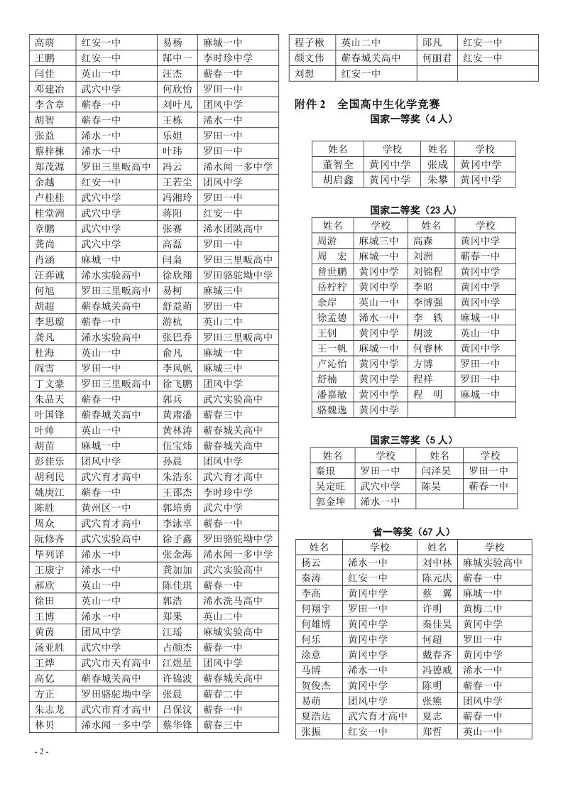 附件1 全国高中生化学素质和实验能力竞赛.doc_第2页