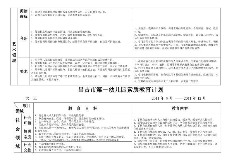 昌吉市第一幼儿园素质教育计划.doc_第2页