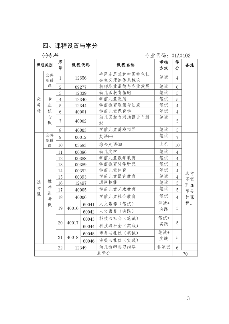 高等教育自学考试学前教育专业（专科、专科第二学 ….doc_第3页