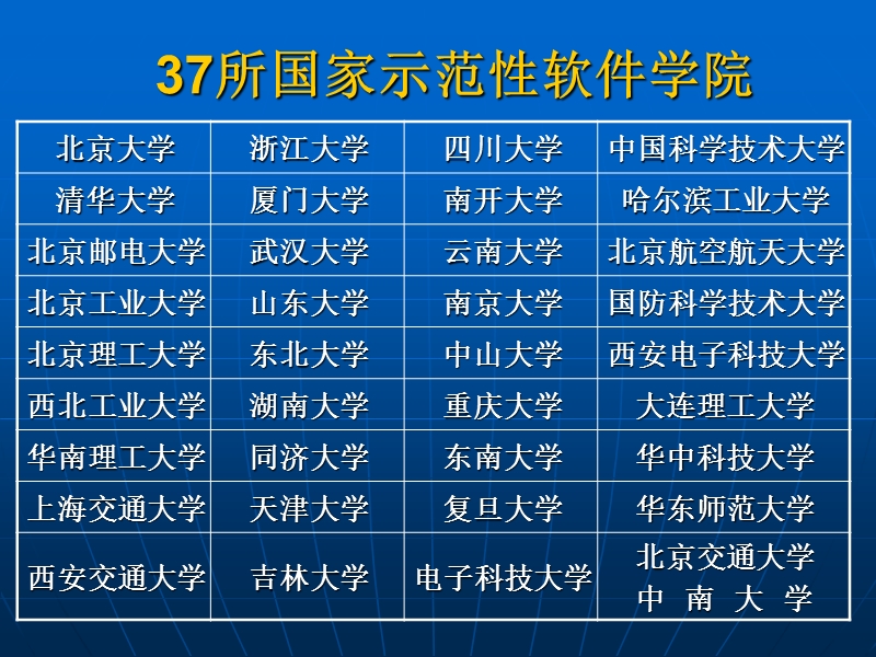 2.在国际化环境中学习----用中学.ppt_第2页