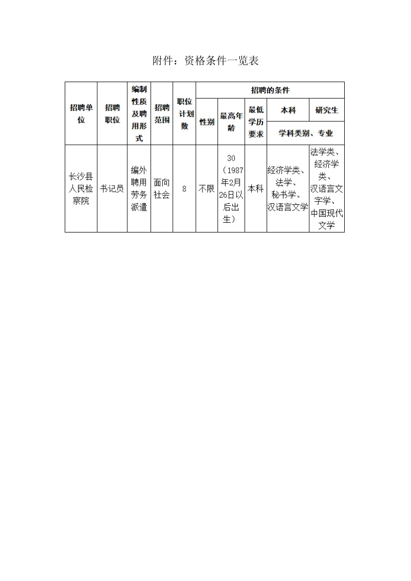 附件：资格条件一览表.doc_第1页