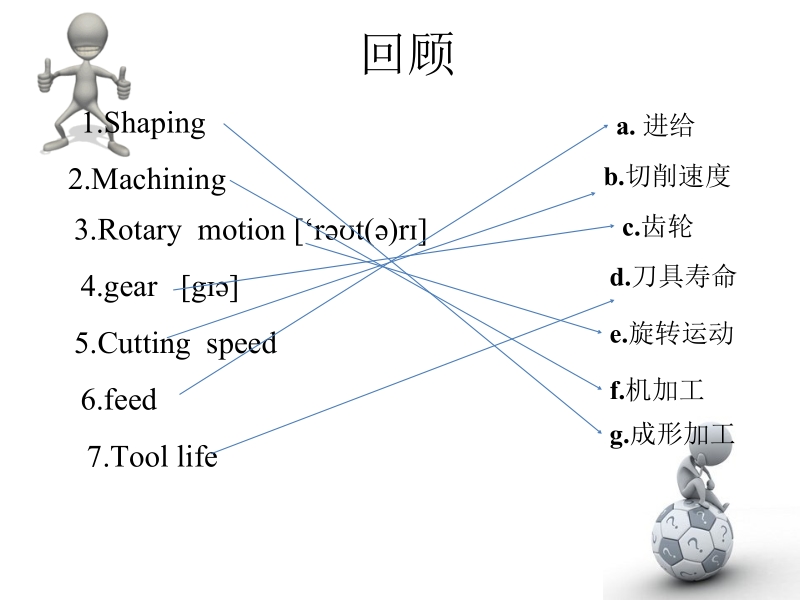 8数控操作相关英语讲解.pptx_第2页