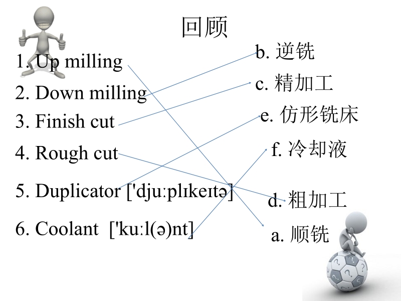 8数控操作相关英语讲解.pptx_第3页