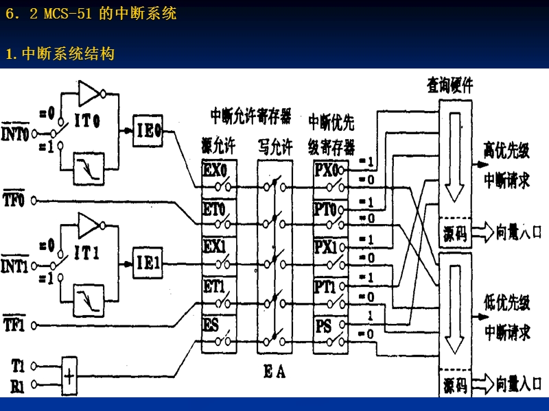 单片机——6讲中断.ppt_第3页