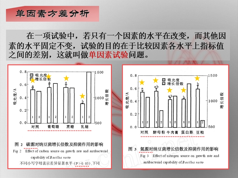 2-方差分析(轻化版)-by wyf.ppt_第3页