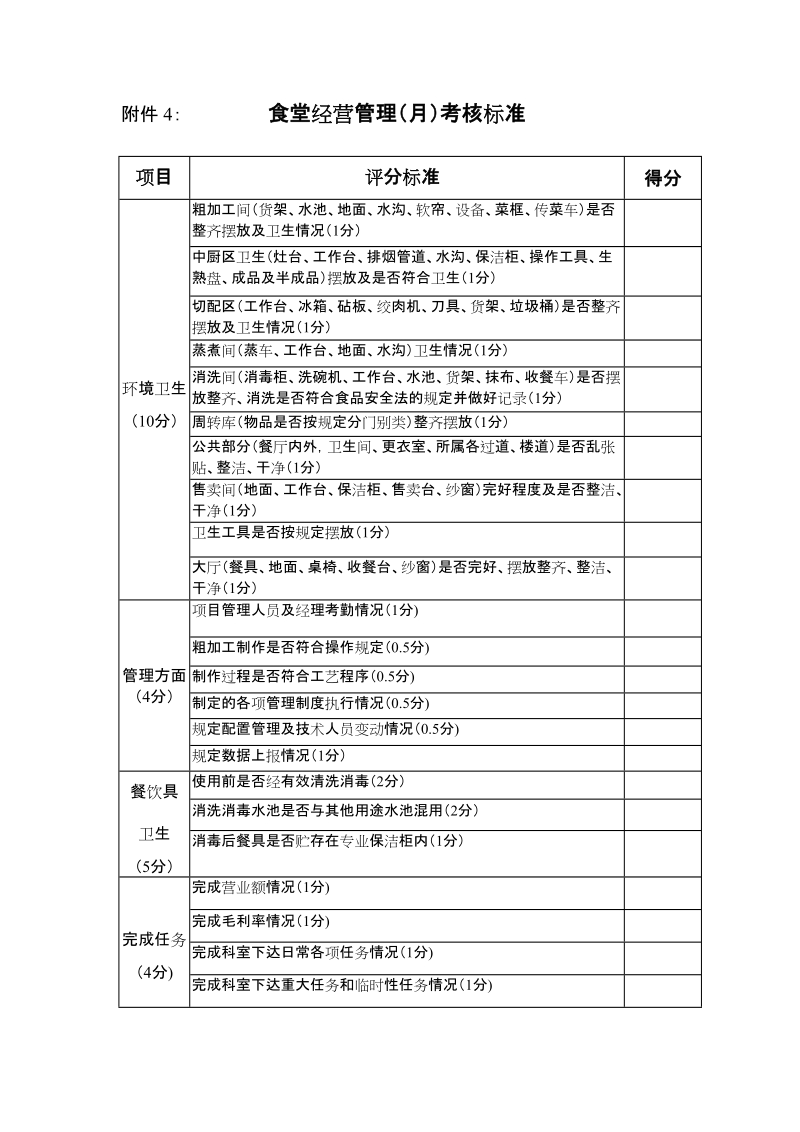 附件4： 食堂经营管理（月）考核标准.doc_第1页