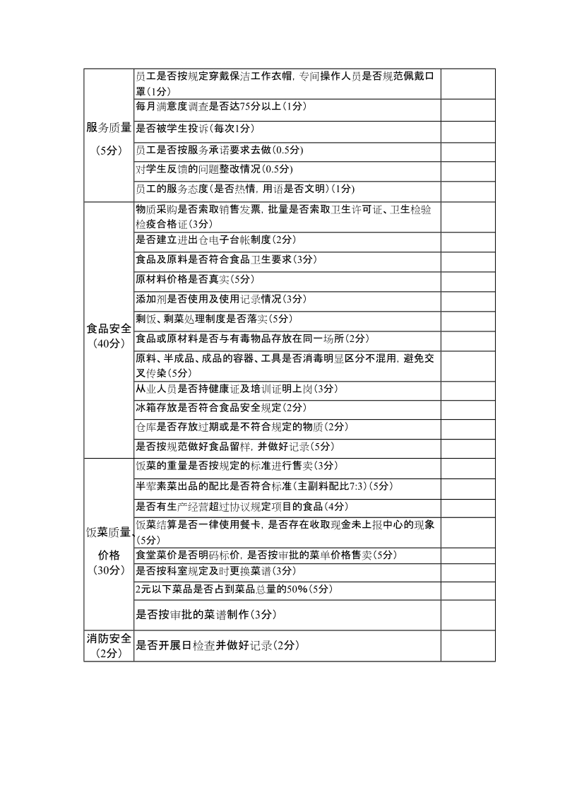 附件4： 食堂经营管理（月）考核标准.doc_第2页