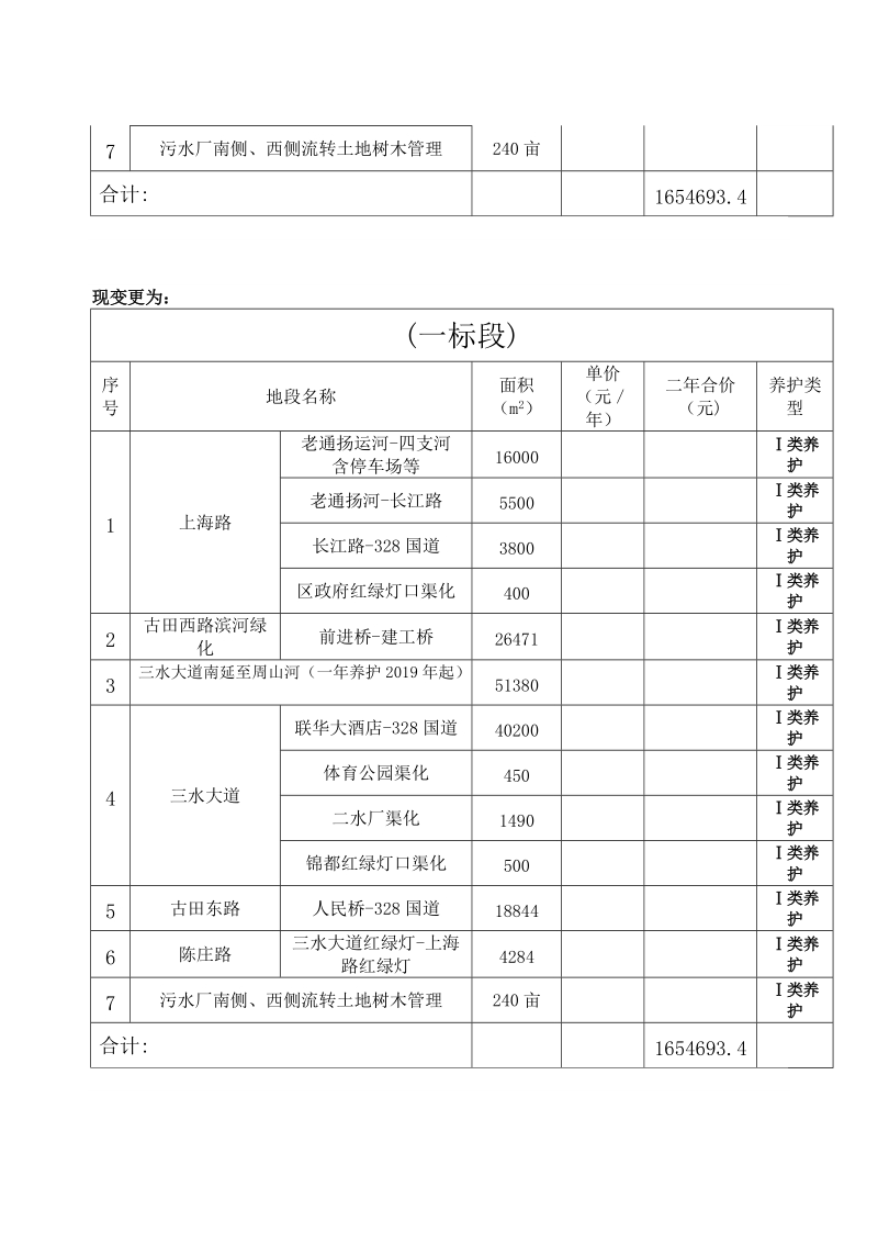 泰州市姜堰城区行道树、城市公园、公共绿地管理养护项目.doc_第2页