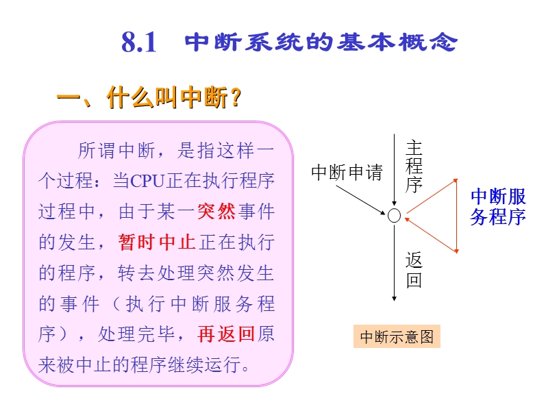 微机原理第8讲-中断.ppt_第3页