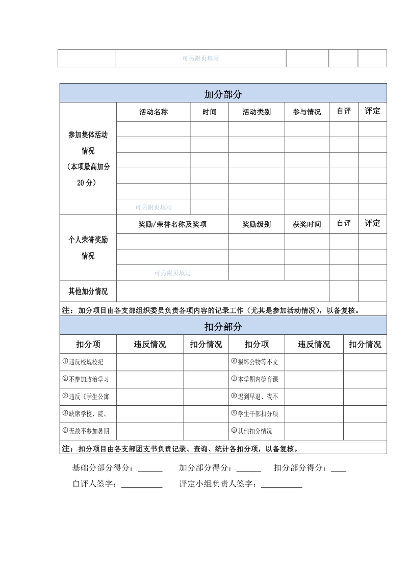 附表十一：学生思想品德综合考评自评表.doc_第2页