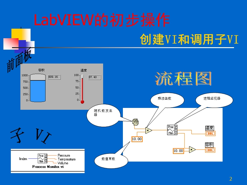 labview 教程_创建vi.ppt_第2页