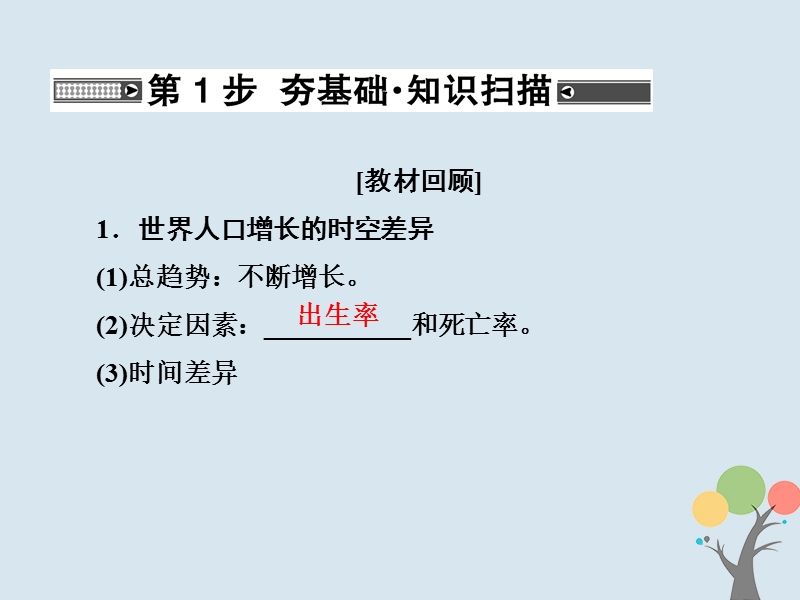 2018届高考地理总复习 第六章 人口的变化 2-6-1 人口的数量变化　人口的合理容量课件 新人教版.ppt_第3页