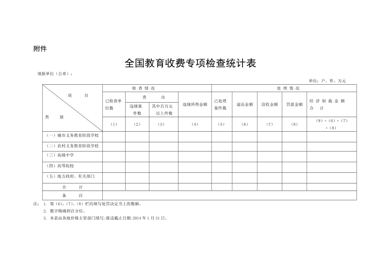 附件二 全国教育收费专项检查统计报表.doc_第1页