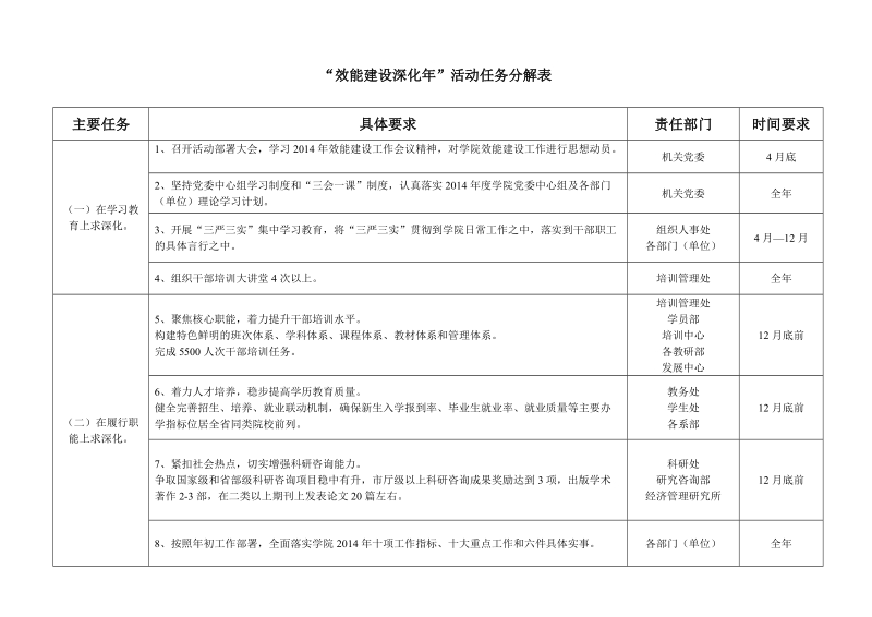 “效能建设深化年”活动任务分解表.doc_第1页