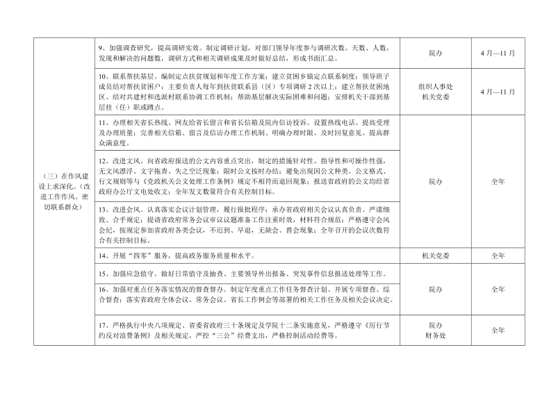 “效能建设深化年”活动任务分解表.doc_第2页