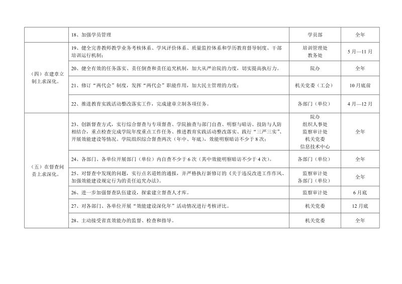 “效能建设深化年”活动任务分解表.doc_第3页