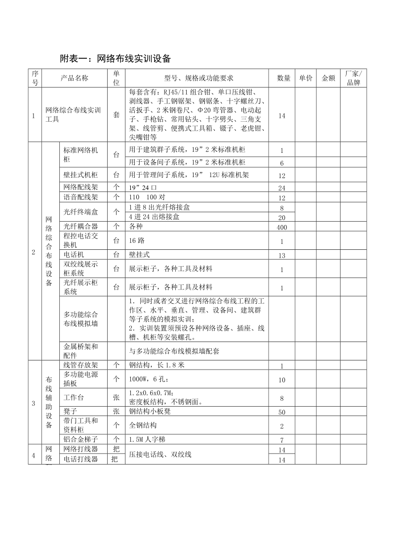 附表一：网络布线实训设备.doc_第1页