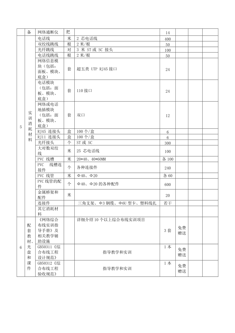 附表一：网络布线实训设备.doc_第2页