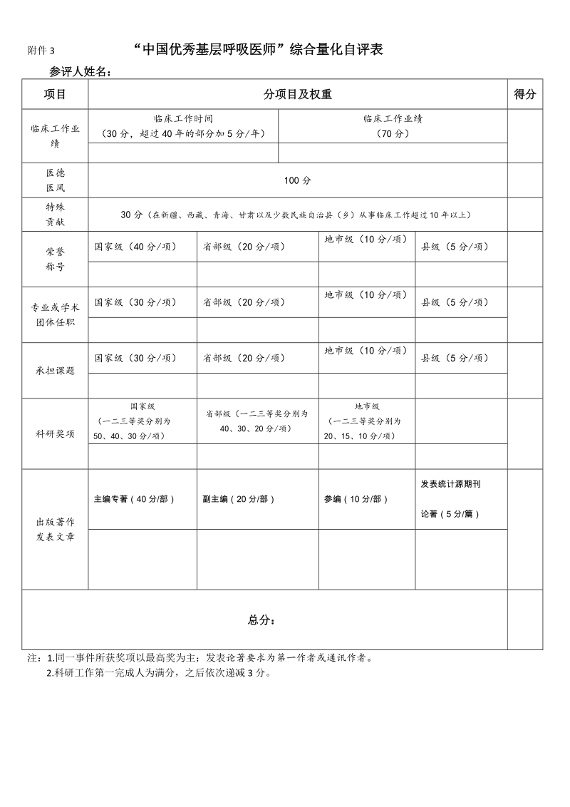 附件3 中国优秀基层呼吸医师&rdquo;综合量化自评表.doc_第1页