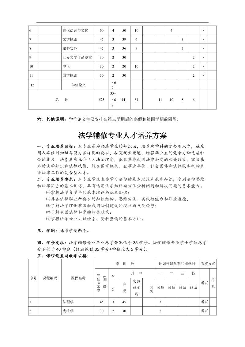 安徽师范大学辅修专业人才培养方案.doc_第2页