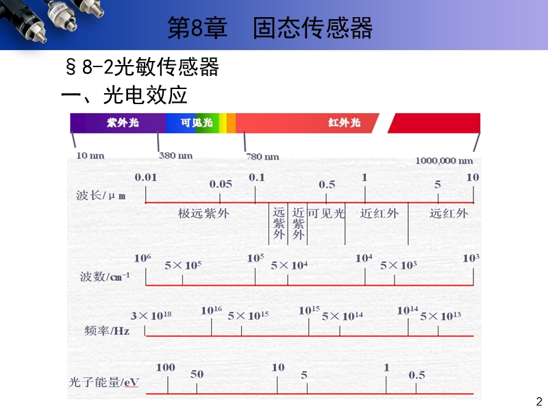 8[1].2光敏传感器.ppt_第2页