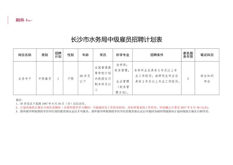 附件一 长沙规划展示馆政府雇员招聘计划表_12809.doc_第1页