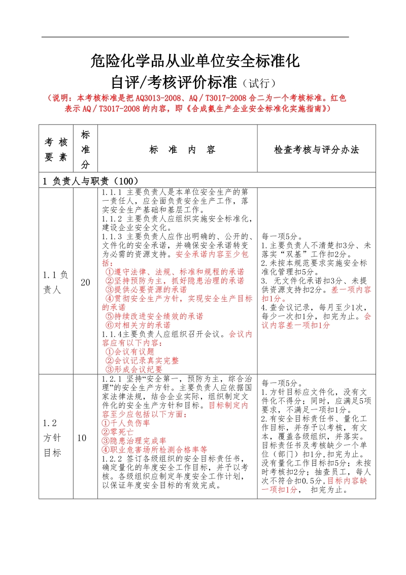 安全标准化考核标准(双合一).doc_第1页