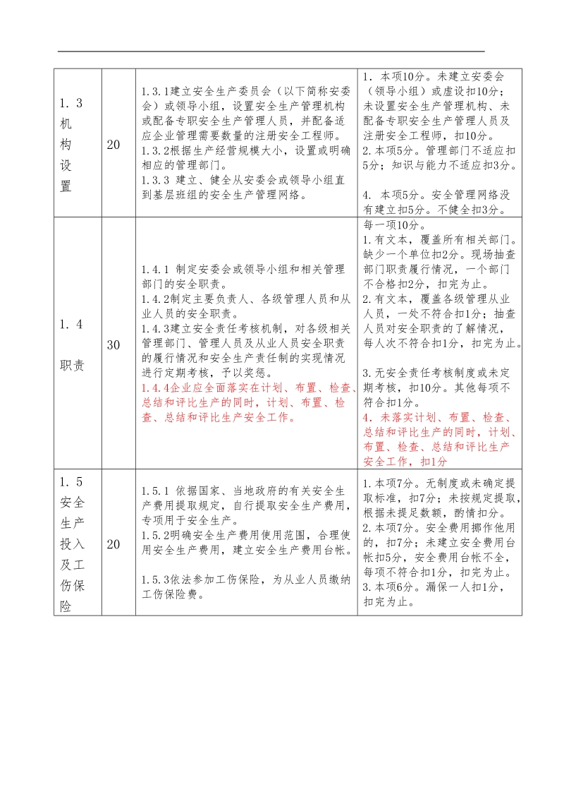 安全标准化考核标准(双合一).doc_第2页