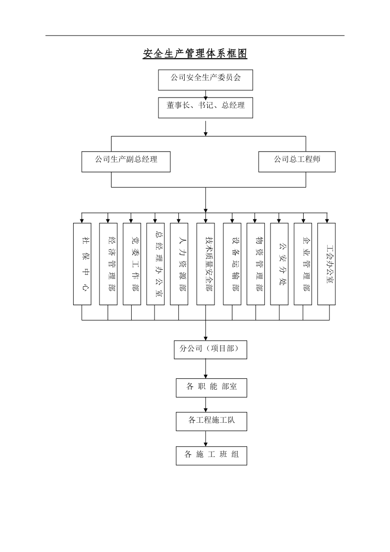 安全生产管理规章制度.doc_第2页