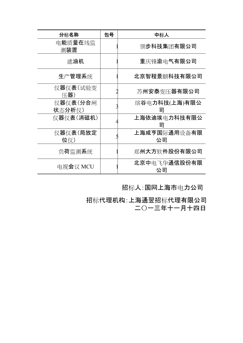 “总部统一组织监控、省公司具体实施”.doc_第2页