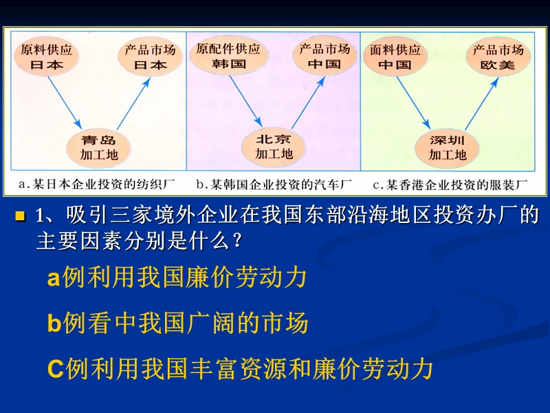 5.2产业转移.ppt_第3页