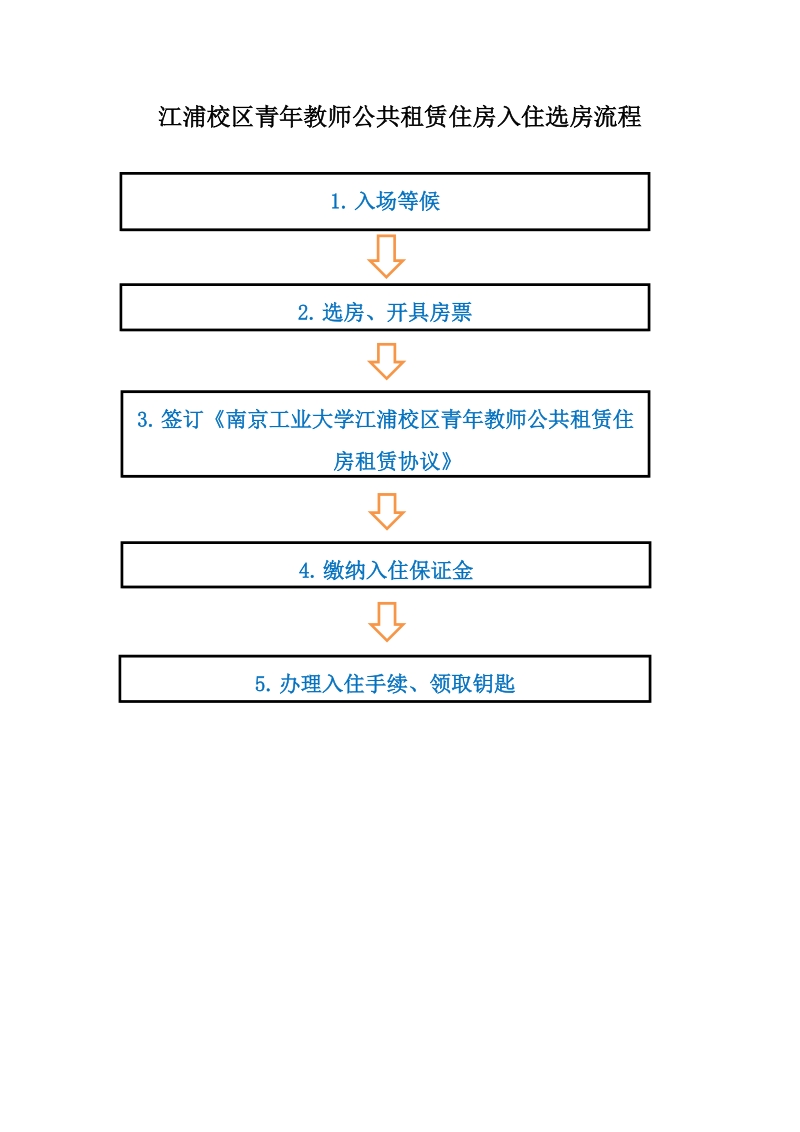 江浦校区青年教师公共租赁住房入住选房流程.doc_第1页