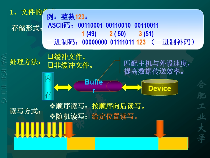 c语言第十六讲.ppt_第3页