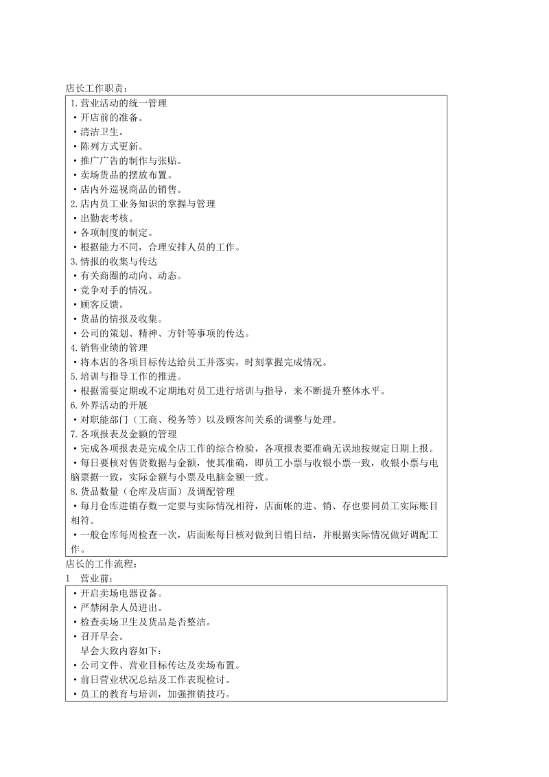 零售行业制度和表格.doc_第3页