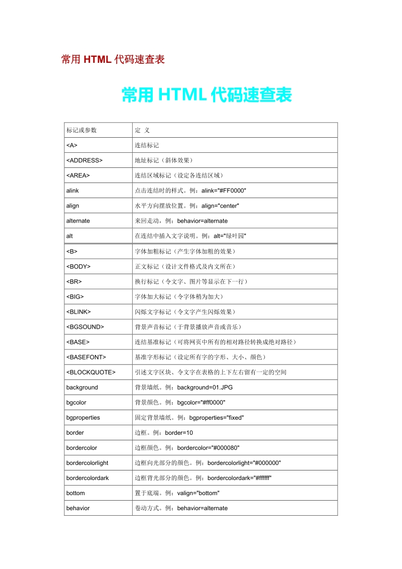 常用html代码速查表.doc.doc_第1页