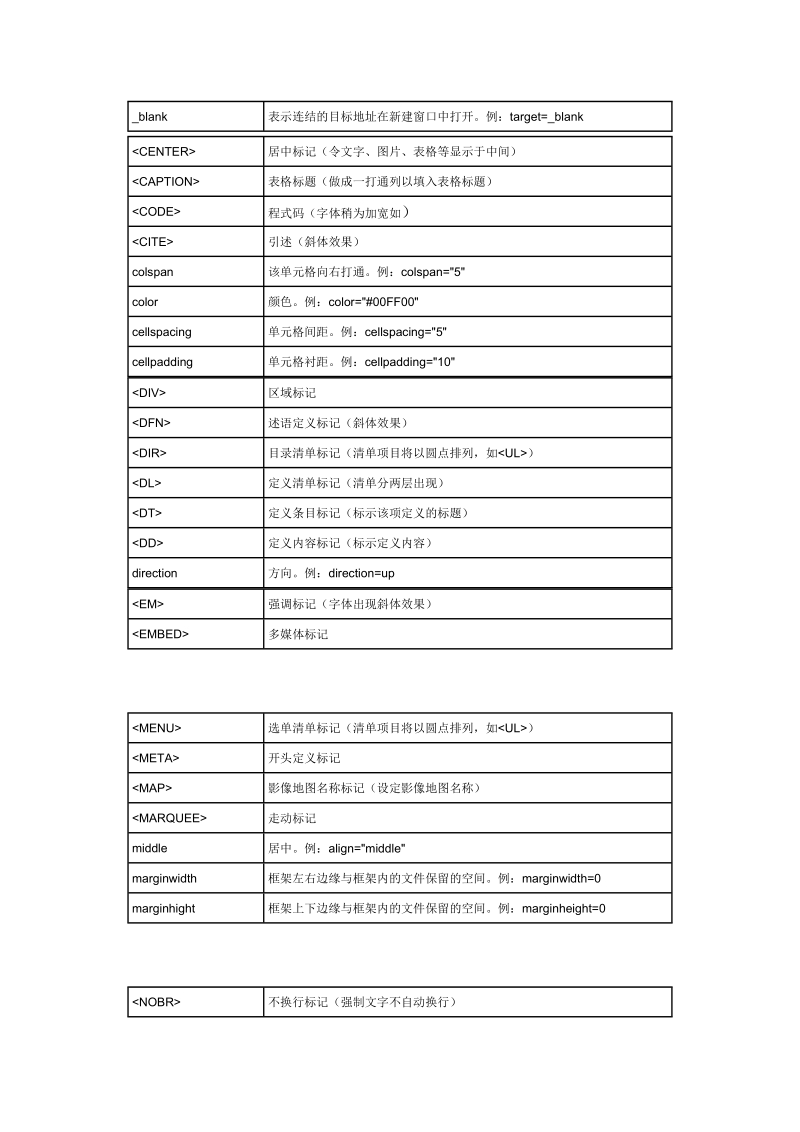 常用html代码速查表.doc.doc_第2页