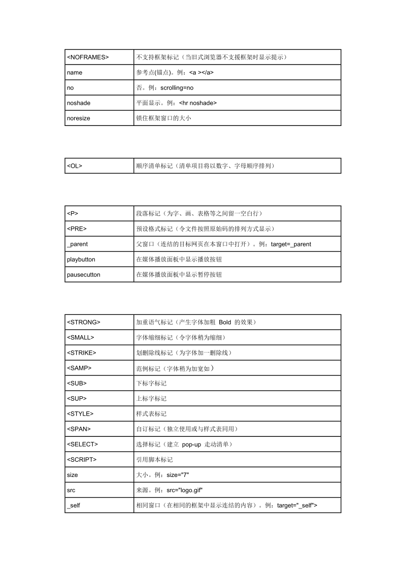 常用html代码速查表.doc.doc_第3页