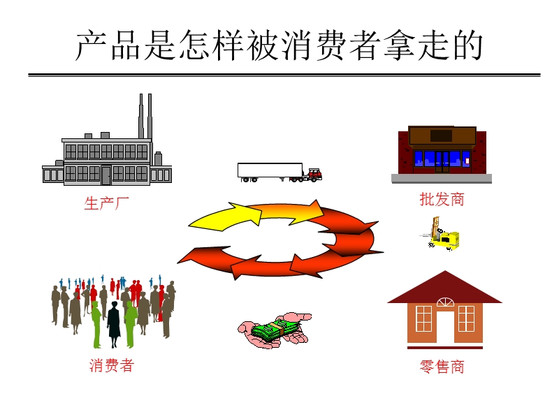 批发商培训.ppt_第3页