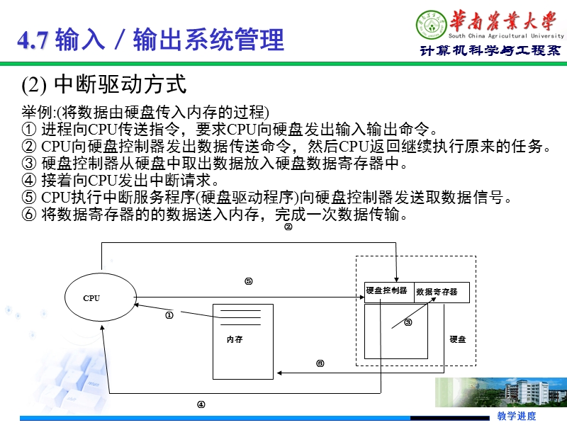 47 输入／输出系统管理.ppt_第3页