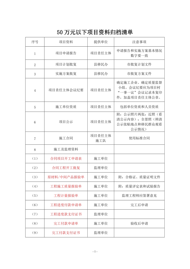 （一）50万元以下项目资料归档清单资料.doc_第1页