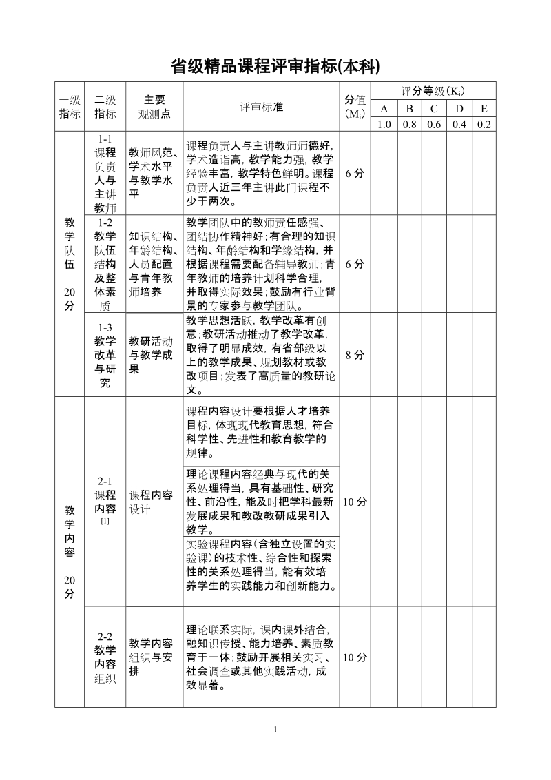 高等学校本科教学质量与教学改革工程.doc_第1页