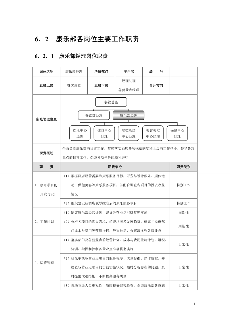 星级酒店培训康乐部管理规范标准精细化大全.doc_第1页