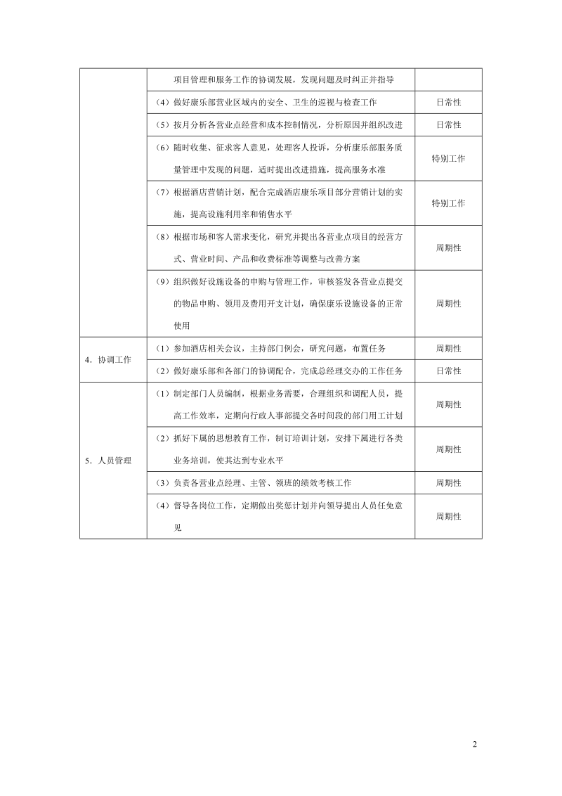 星级酒店培训康乐部管理规范标准精细化大全.doc_第2页